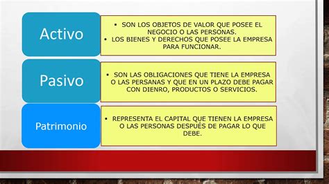 que es pasivo y activo en una relacion|Significado de pasivo y activo en una relación